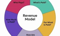 Understanding the Revenue Model of Interwetten: An In-Depth Analysis for Online Betting Success