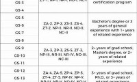 Understanding the Score Requirements for GS: What You Need to Know to Succeed