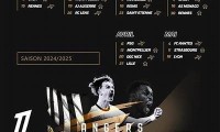 Current Standings of Angers SCO in the Ligue 1 Season 2023-2024