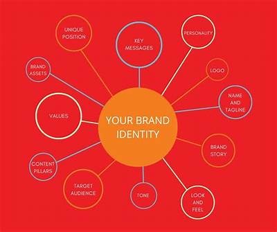 A Complete Overview of the Interwetten Logo Design History and Brand Identity Elements