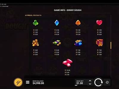 Comprehensive Review of Donny Dough Slot Game: Features, Gameplay, and Tips for Players