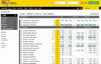 Comprehensive Guide to Interwetten 11 Sports Betting Features and User Benefits Review