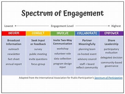 Exploring Grupo 3 Cassino: Insights into Gaming, Entertainment, and Community Engagement