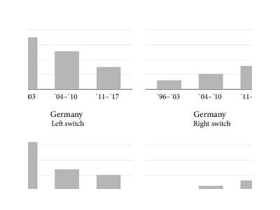 Understanding the Impact of Interwetten on Germany