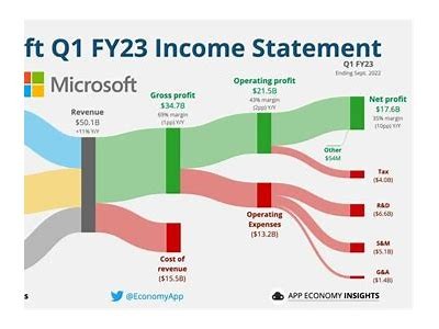 Interwetten Annual Revenue Report and Analysis: Key Insights and Trends for 2023