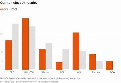 Understanding the Impact of Interwetten on Germany