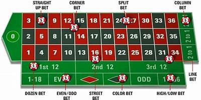 Interwetten Filiale Guide: Discovering the Best Betting Options and Services Available