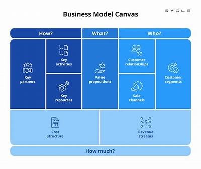 Understanding the Revenue Model of Interwetten: An In-Depth Analysis for Online Betting Success