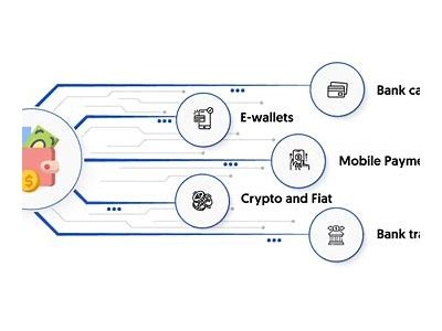 A Comprehensive Guide to Interwetten Payment Methods for Online Betting