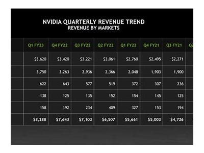 Interwetten Annual Revenue Report and Analysis: Key Insights and Trends for 2023