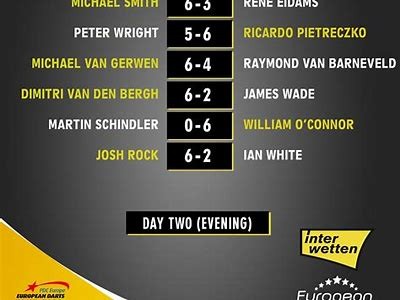 Exploring the Popularity and Insights of Interwetten on Reddit: A Comprehensive Guide