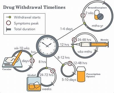 Understanding the Duration of Interwetten Withdrawals via PayPal: A Comprehensive Guide