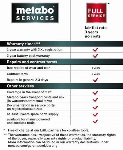Comprehensive Guide to Metabo Service Hotline for Efficient Customer Support Solutions