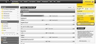 Interwetten Schweiz: Your Ultimate Guide to Sports Betting in Switzerland