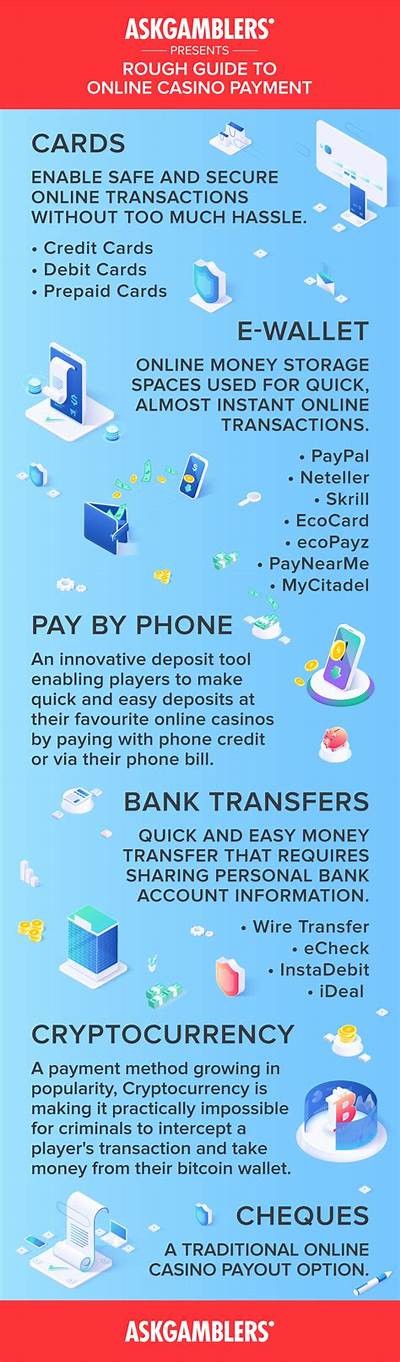 Exploring the Benefits of Lastschrift for Lotto Casino Transactions and User Experience