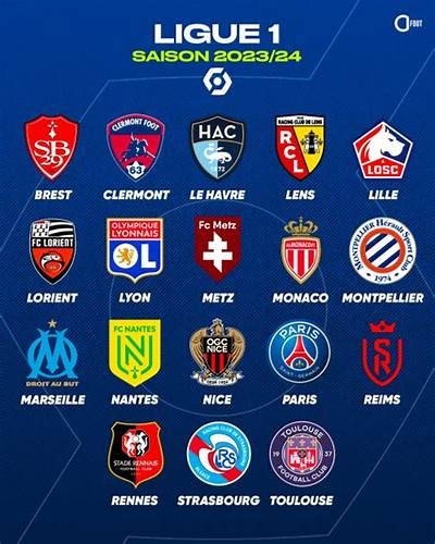 Current Standings of Angers SCO in the Ligue 1 Season 2023-2024