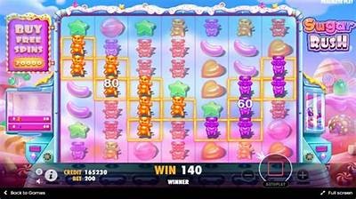 Comprehensive Review of Sugar Rush Slot Game Features and Winning Potential