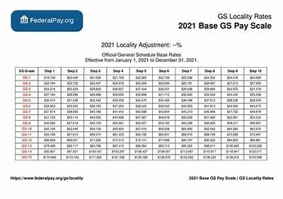 Understanding the Score Requirements for GS: What You Need to Know to Succeed
