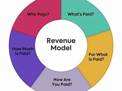 Understanding the Revenue Model of Interwetten: An In-Depth Analysis for Online Betting Success