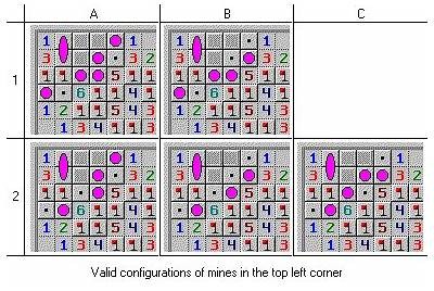 A Comprehensive Guide to Mastering Minesweeper Strategies and Winning Techniques