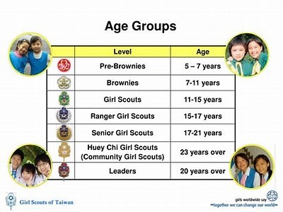 Understanding the Score Requirements for GS: What You Need to Know to Succeed