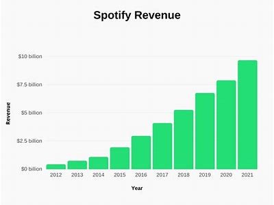 Understanding the Revenue Model of Interwetten: An In-Depth Analysis for Online Betting Success