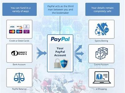 Exploring the Benefits of Using PayPal for Interwetten Online Betting Services